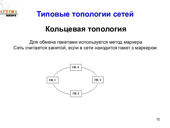 Типовые топологии сетей Кольцевая топология Для обмена пакетами используется метод