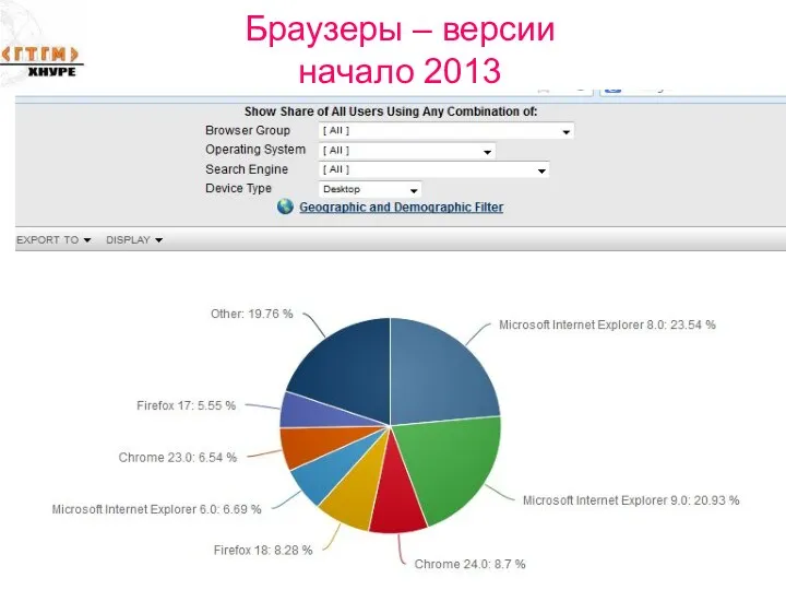 Браузеры – версии начало 2013