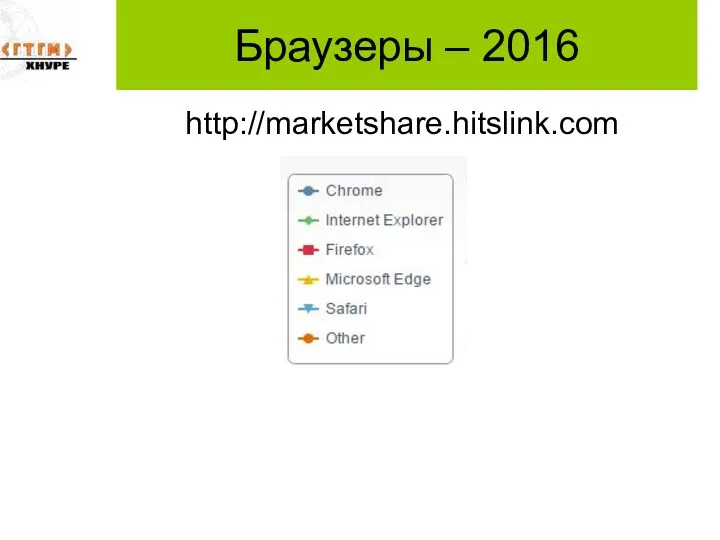 Браузеры – 2016 http://marketshare.hitslink.com