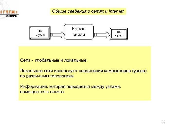 Сети - глобальные и локальные Локальные сети используют соединения компьютеров