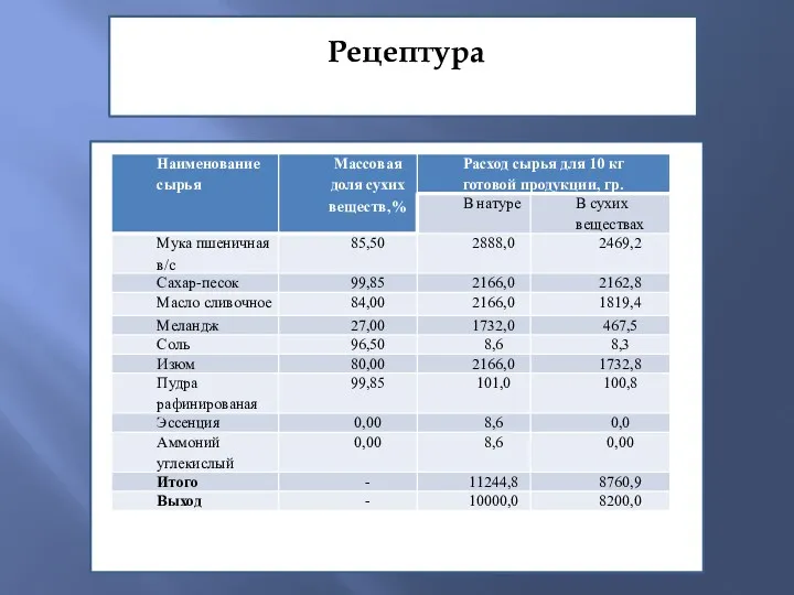 Рецептура