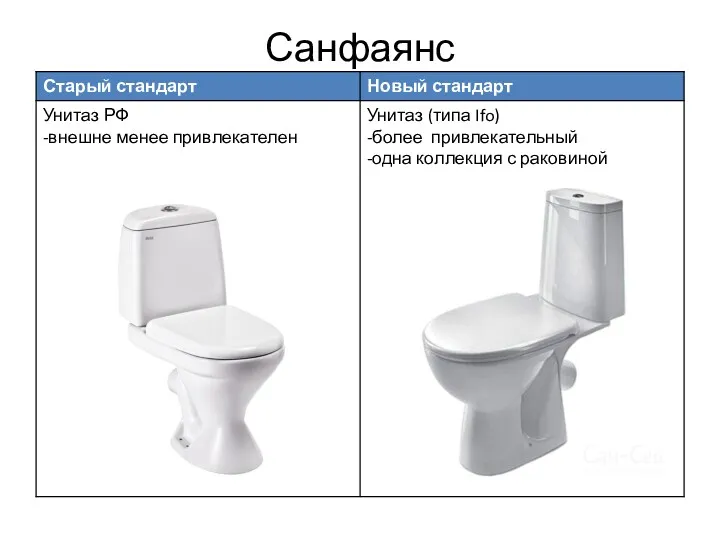 Санфаянс