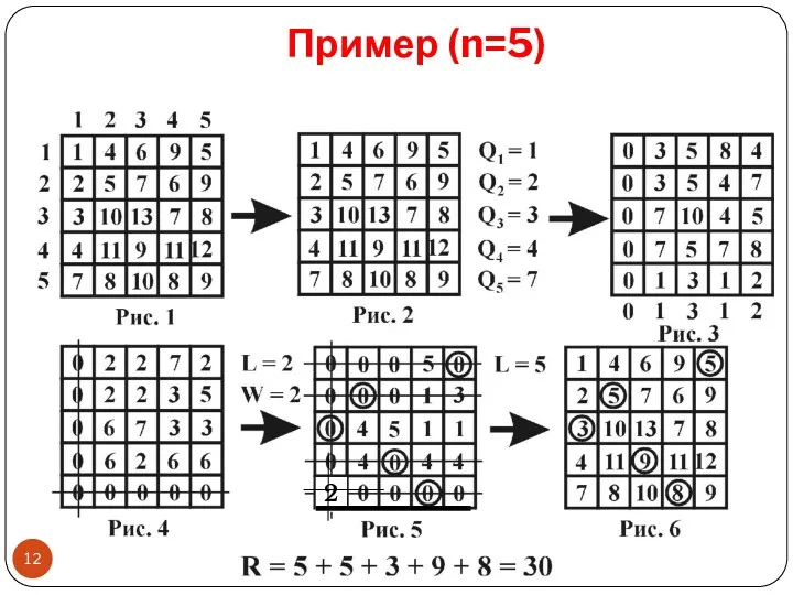 Пример (n=5) 2