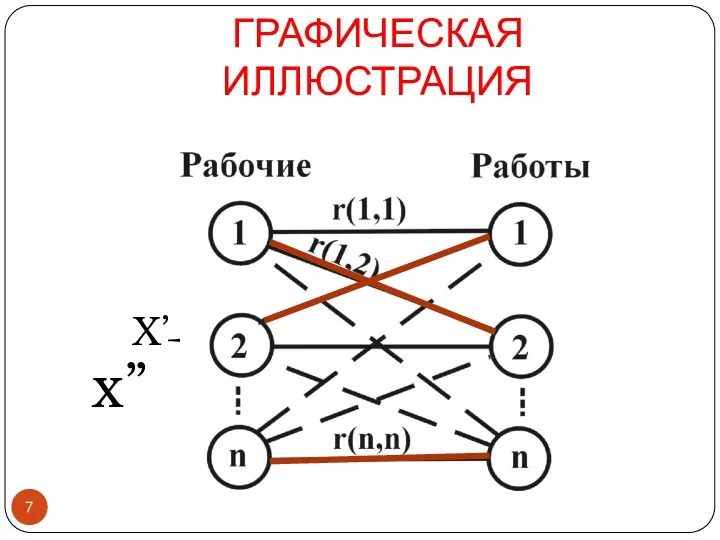 ГРАФИЧЕСКАЯ ИЛЛЮСТРАЦИЯ X’ x”