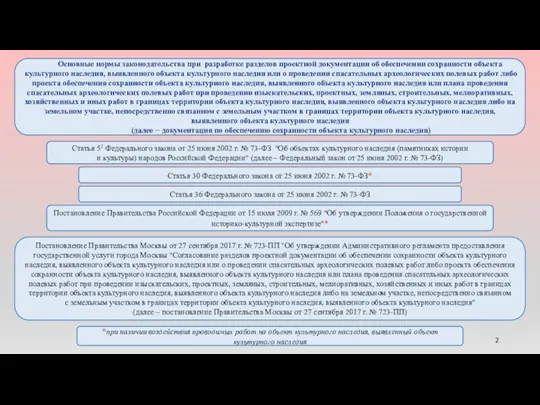 Основные нормы законодательства при разработке разделов проектной документации об обеспечении