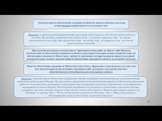 Документация по обеспечению сохранности объектов археологического наследия должна всегда разрабатываться