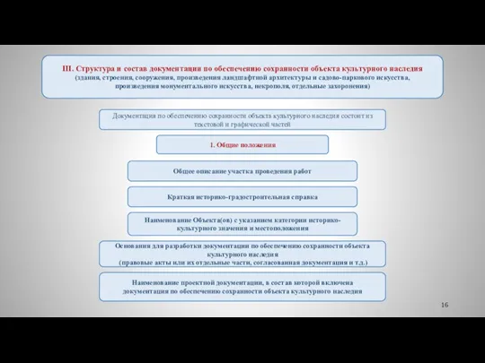 1. Общие положения Общее описание участка проведения работ Краткая историко-градостроительная