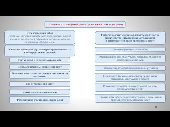 3. Сведения о планируемых работах (в зависимости от видов работ)