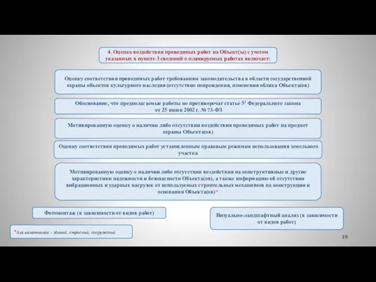 4. Оценка воздействия проводимых работ на Объект(ы) с учетом указанных