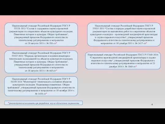 *рекомендуется использовать при разработке мер по обеспечению сохранности Национальный стандарт