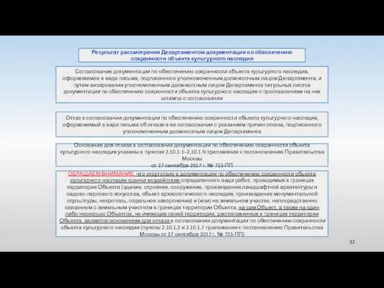 Результат рассмотрения Департаментом документации по обеспечению сохранности объекта культурного наследия