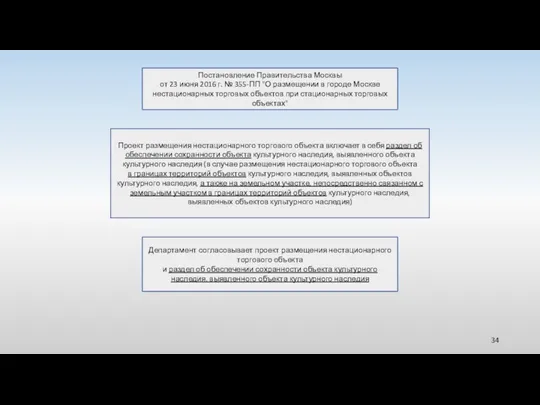 Постановление Правительства Москвы от 23 июня 2016 г. № 355-ПП