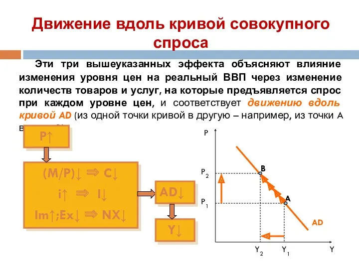 Эти три вышеуказанных эффекта объясняют влияние изменения уровня цен на