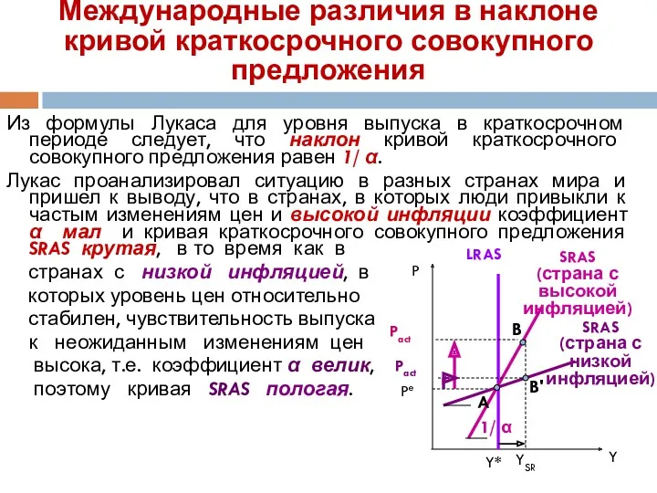 Из формулы Лукаса для уровня выпуска в краткосрочном периоде следует,