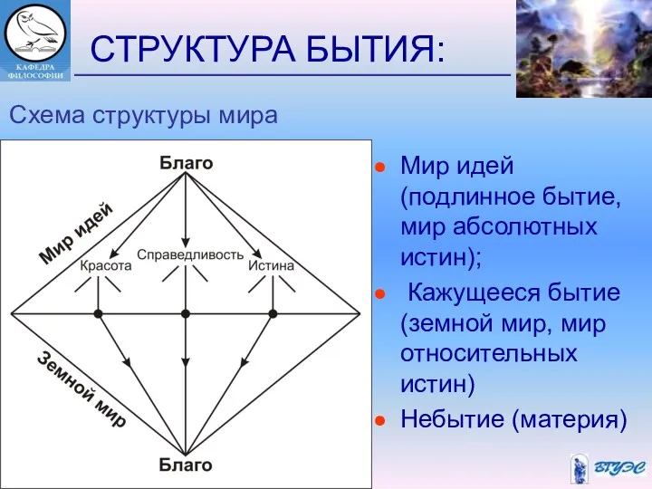 СТРУКТУРА БЫТИЯ: Мир идей (подлинное бытие, мир абсолютных истин); Кажущееся