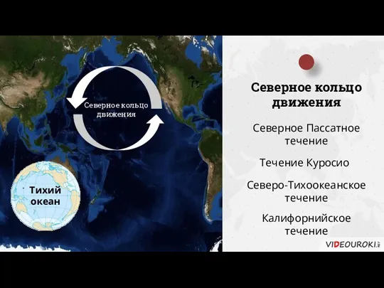 Тихий океан Северное кольцо движения Северное кольцо движения Северное Пассатное