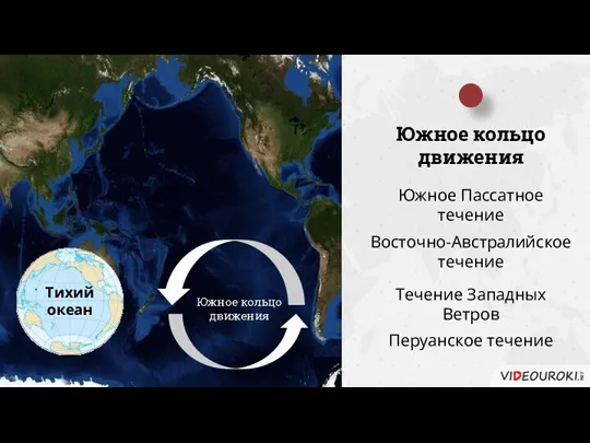 Тихий океан Южное кольцо движения Южное кольцо движения Южное Пассатное