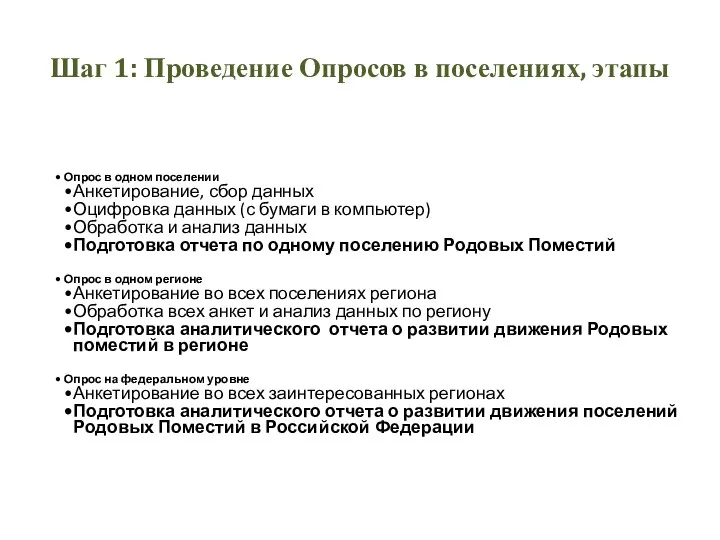 Шаг 1: Проведение Опросов в поселениях, этапы Опрос в одном