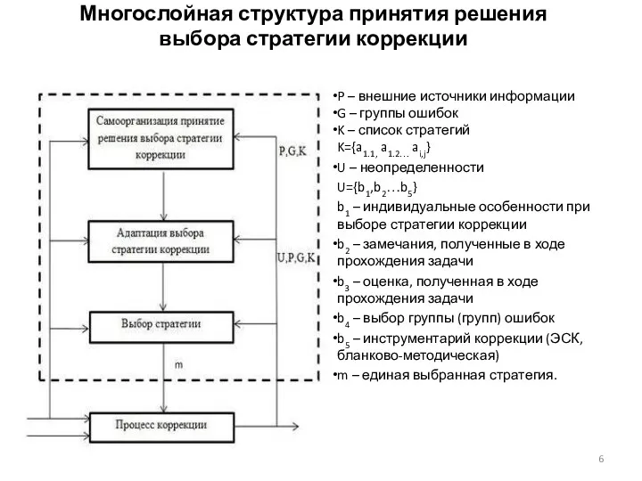 Многослойная структура принятия решения выбора стратегии коррекции P – внешние