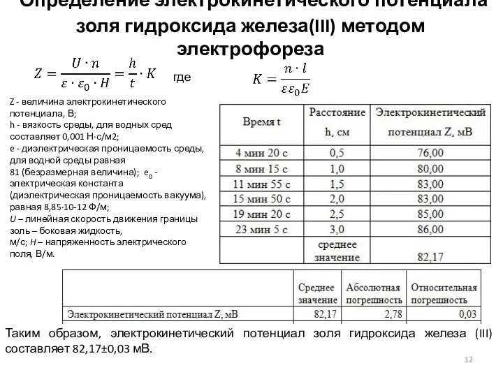 Определение электрокинетического потенциала золя гидроксида железа(III) методом электрофореза где Z