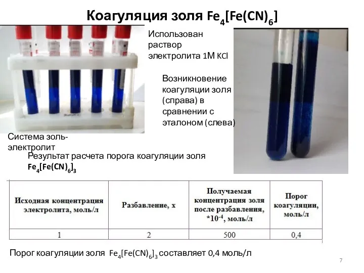 Коагуляция золя Fe4[Fe(CN)6] Система золь-электролит Результат расчета порога коагуляции золя