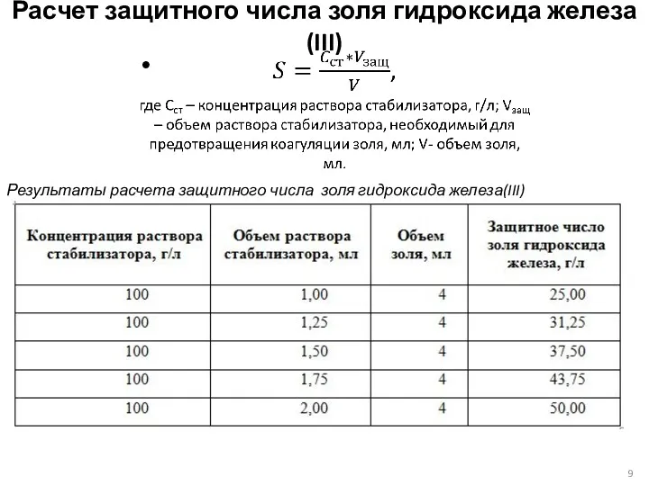 Расчет защитного числа золя гидроксида железа(III) Результаты расчета защитного числа золя гидроксида железа(III)