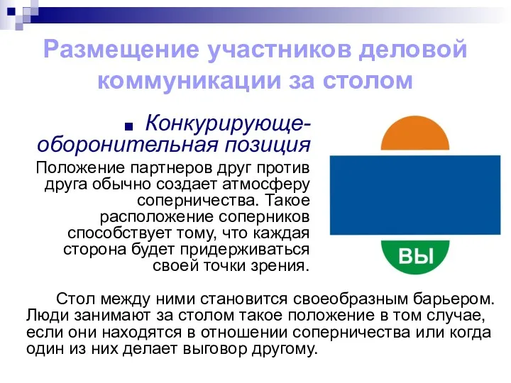 Размещение участников деловой коммуникации за столом Конкурирующе-оборонительная позиция Положение партнеров