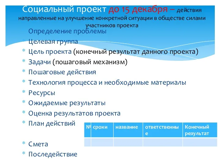 Определение проблемы Целевая группа Цель проекта (конечный результат данного проекта)