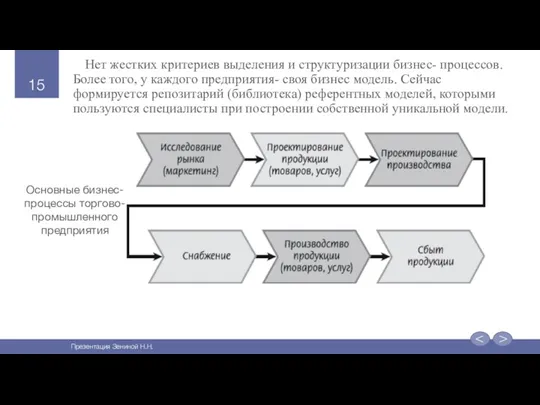 Нет жестких критериев выделения и структуризации бизнес- процессов. Более того,