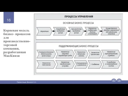 Корневая модель бизнес- процессов для производственно- торговой компании, разработанная МакКинзи