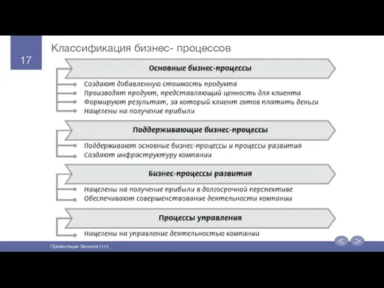 Классификация бизнес- процессов