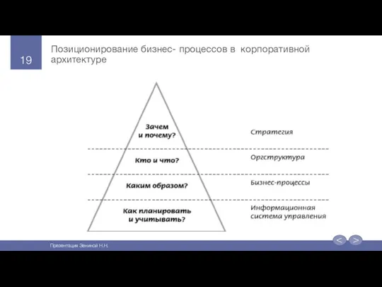 Позиционирование бизнес- процессов в корпоративной архитектуре