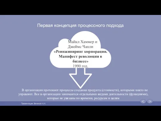 Первая концепция процессного подхода Майкл Хаммер и Джеймс Чапли «Реинжиниринг