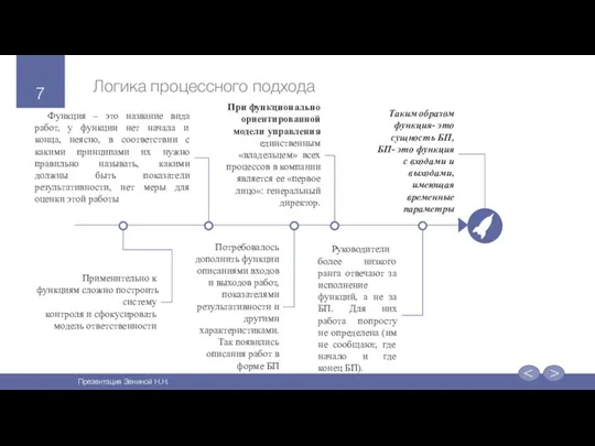 При функционально ориентированной модели управления единственным «владельцем» всех процессов в