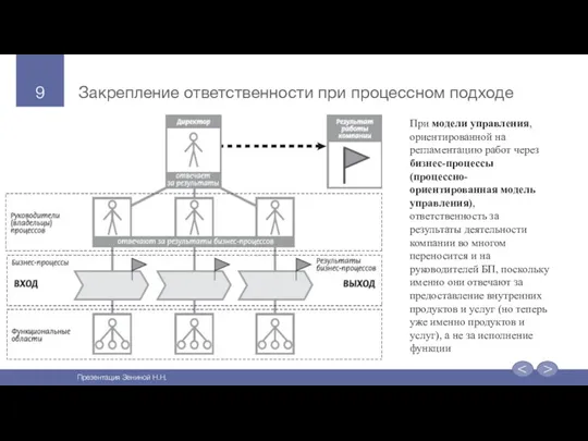 Закрепление ответственности при процессном подходе При модели управления, ориентированной на