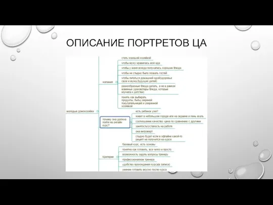 ОПИСАНИЕ ПОРТРЕТОВ ЦА