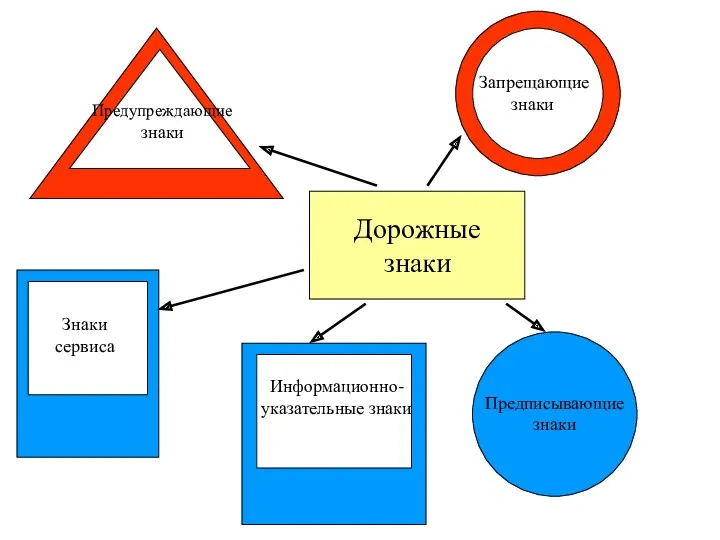 Дорожные знаки