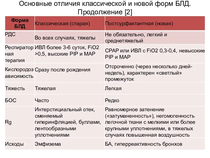 Основные отличия классической и новой форм БЛД. Продолжение [2]