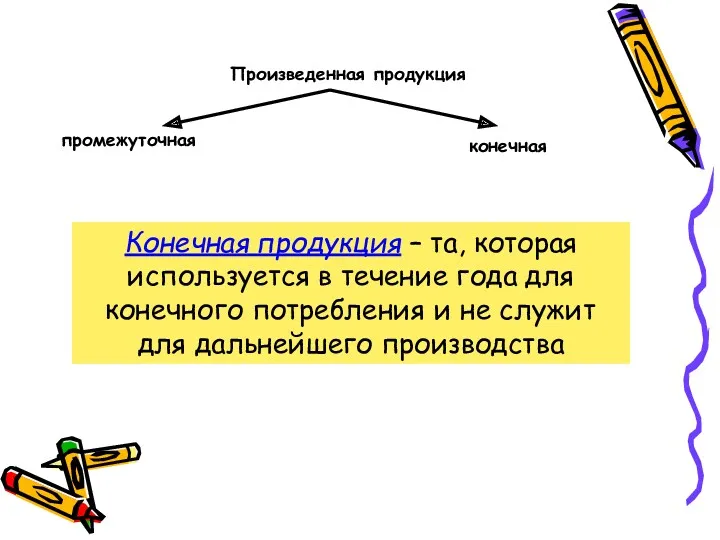 Произведенная продукция промежуточная конечная Конечная продукция – та, которая используется