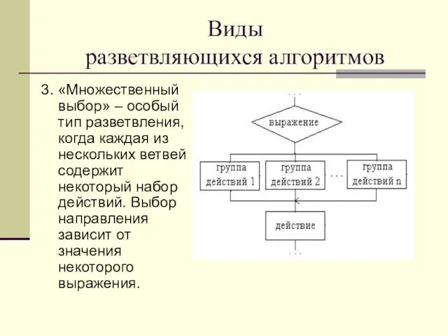 Виды разветвляющихся алгоритмов 3. «Множественный выбор» – особый тип разветвления, когда каждая из