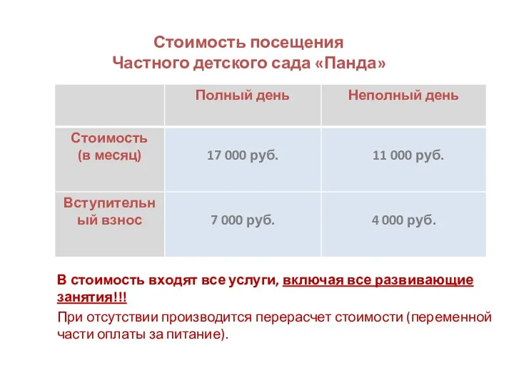 Стоимость посещения Частного детского сада «Панда» В стоимость входят все