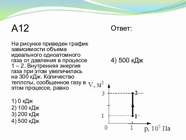 A12 На рисунке приведен график зависимости объема идеального одноатомного газа