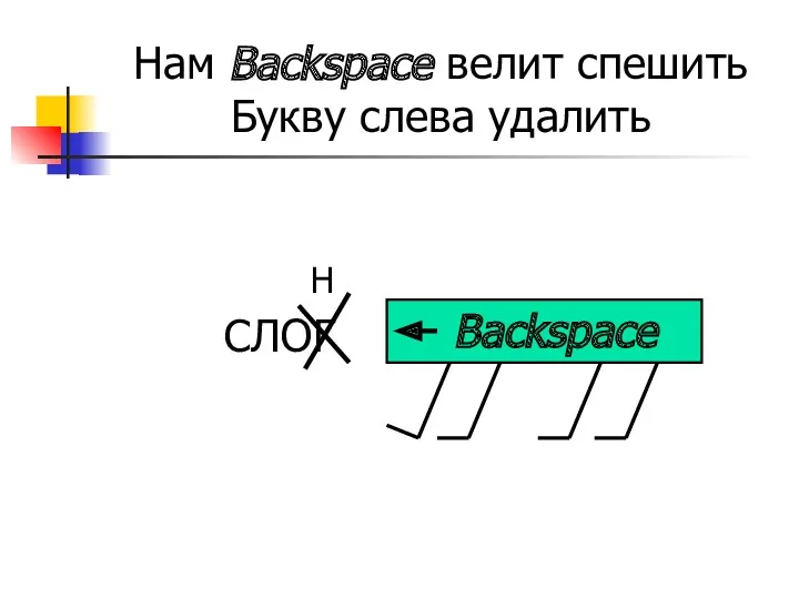 Нам Backspace велит спешить Букву слева удалить Backspace СЛОГ Н
