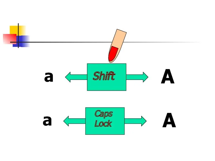 Shift Caps Lock а а А А