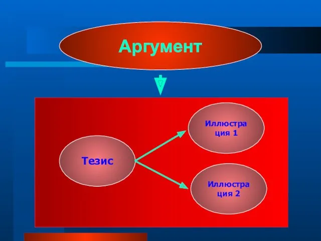 Аргумент Тезис Иллюстрация 1 Иллюстрация 2