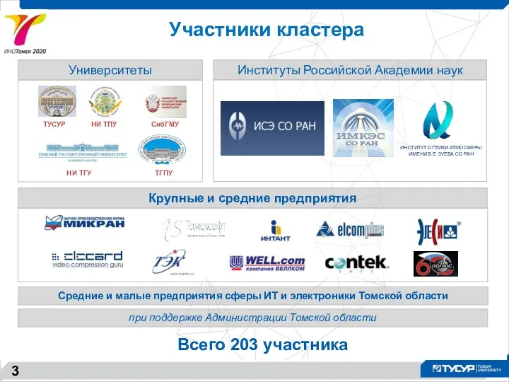 Участники кластера Средние и малые предприятия сферы ИТ и электроники