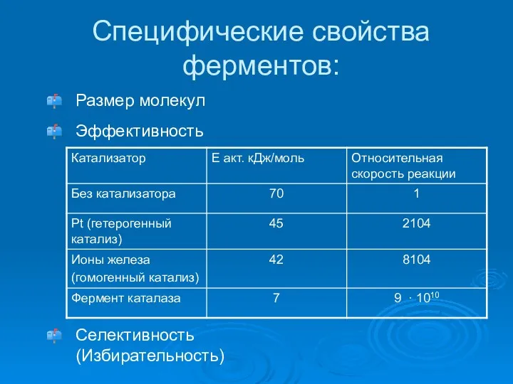 Специфические свойства ферментов: Размер молекул Эффективность Селективность (Избирательность)