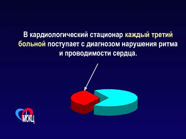 В кардиологический стационар каждый третий больной поступает с диагнозом нарушения ритма и проводимости сердца.