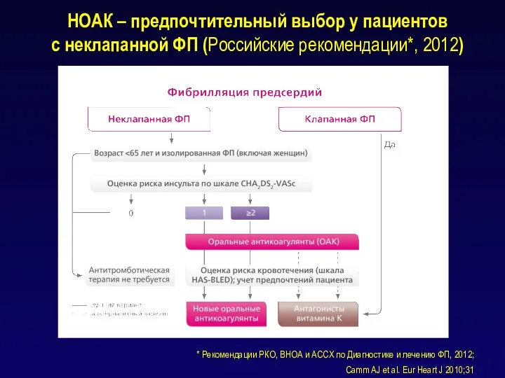 НОАК – предпочтительный выбор у пациентов с неклапанной ФП (Российские рекомендации*, 2012) *