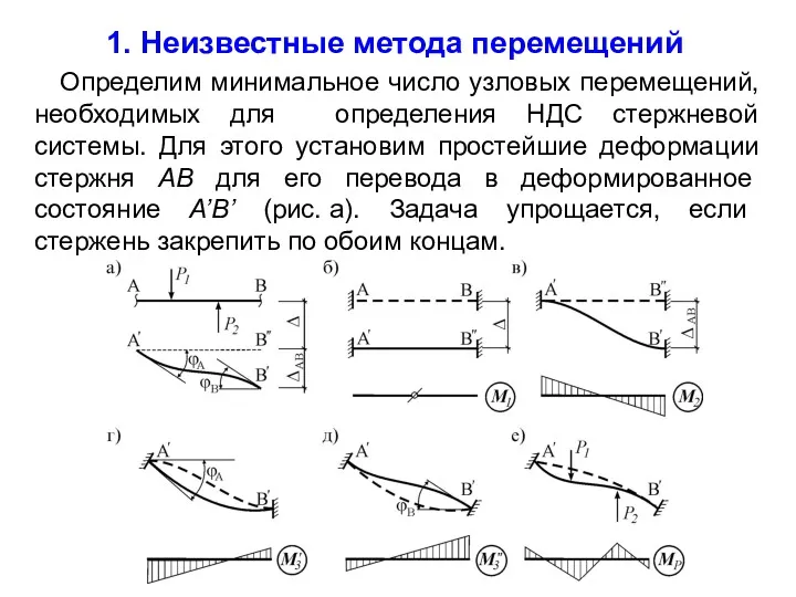 1. Неизвестные метода перемещений Определим минимальное число узловых перемещений, необходимых для определения НДС